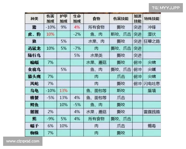 魔兽世界技能等级数据查询攻略