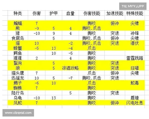 魔兽世界猎人：宠物技能解析